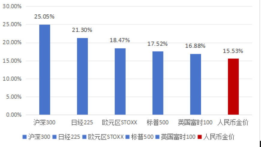 香港最快最准资料免费2025,男子正月初九买金条5天赚2万多,全面解答解释落实_公测版V2.75
